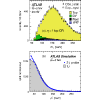 Figure 21
