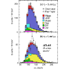 Figure 30