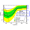 Figure 36