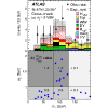 Figure 32