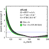 Figure 37