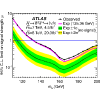Figure 42