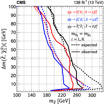 Figure 32