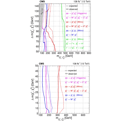 Figure 29