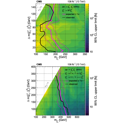 Figure 28