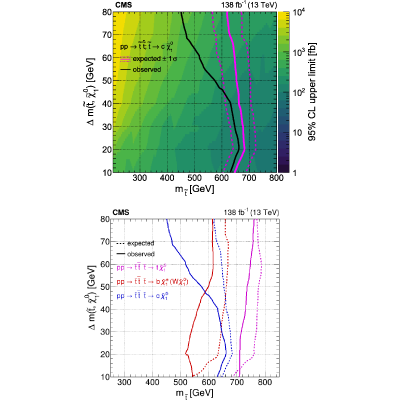 Figure 26