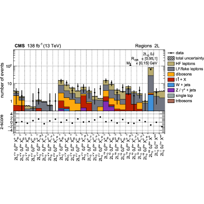 Figure 23