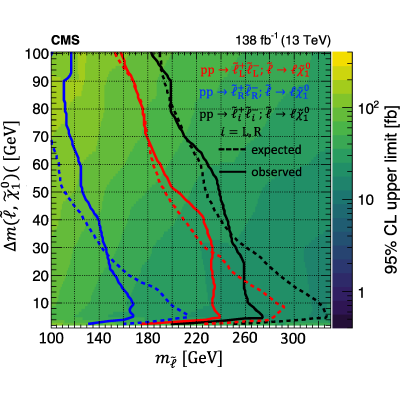 Figure 30