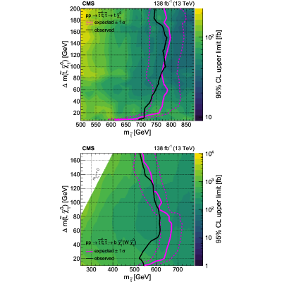 Figure 25