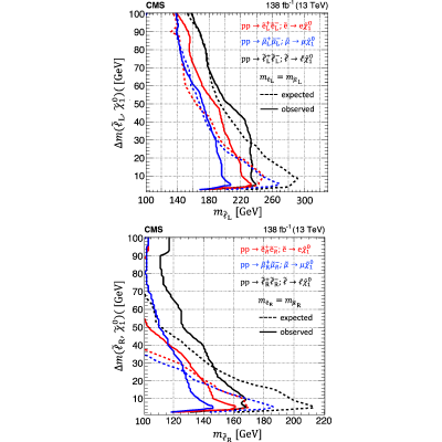 Figure 33