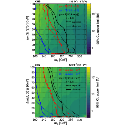 Figure 31