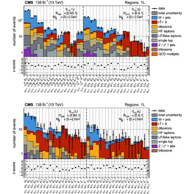 Figure 22