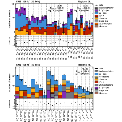 Figure 21