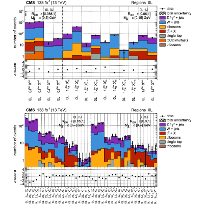 Figure 20