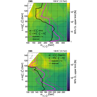 Figure 27
