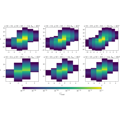 Figure 17