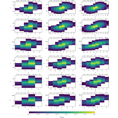 Figure 15