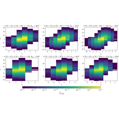 Figure 18