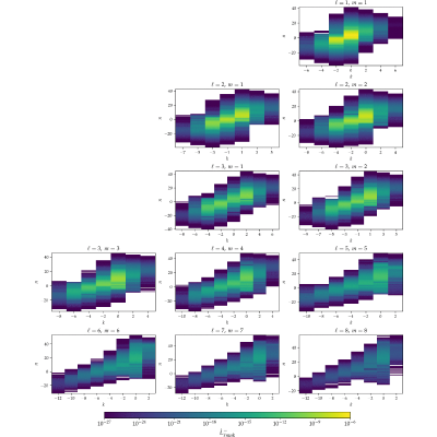 Figure 13