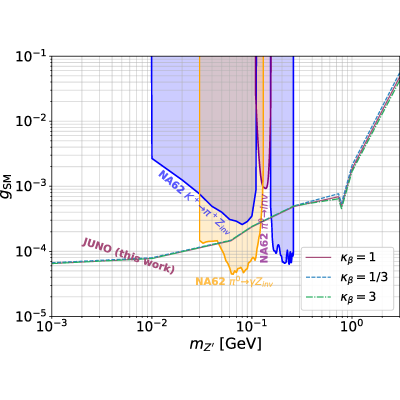 Figure 8