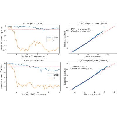 Figure 17