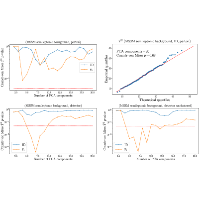 Figure 19