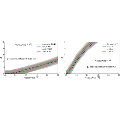 Figure 20