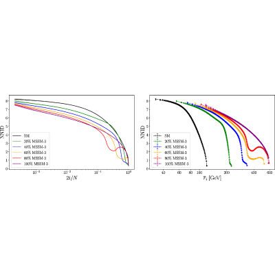 Figure 22