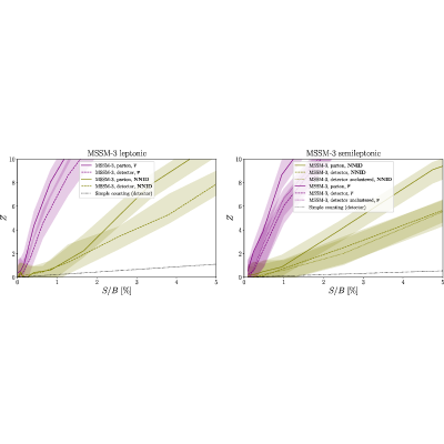 Figure 21