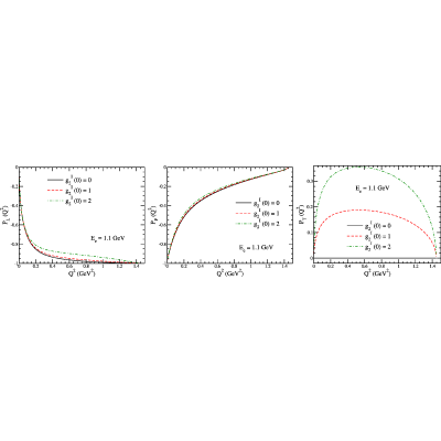 Figure 19