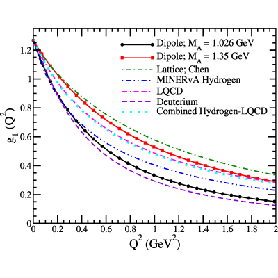 Figure 20