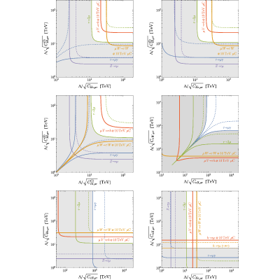 Figure 13