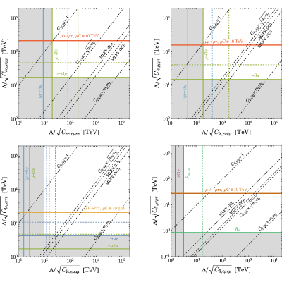 Figure 17