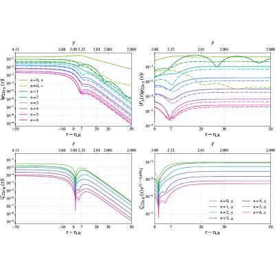 Figure 15