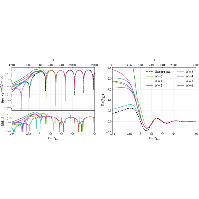 Figure 9