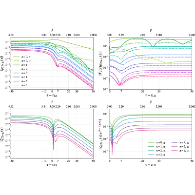 Figure 14
