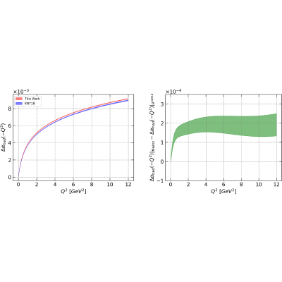 Figure 19