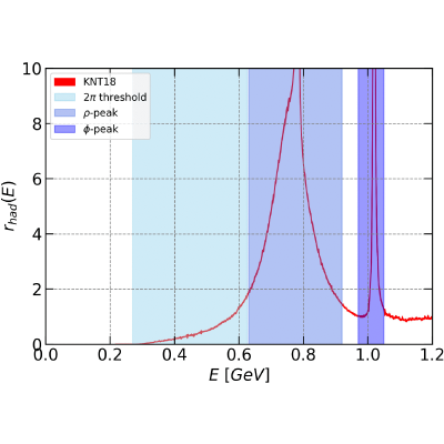 Figure 20