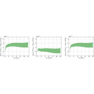 Figure 21