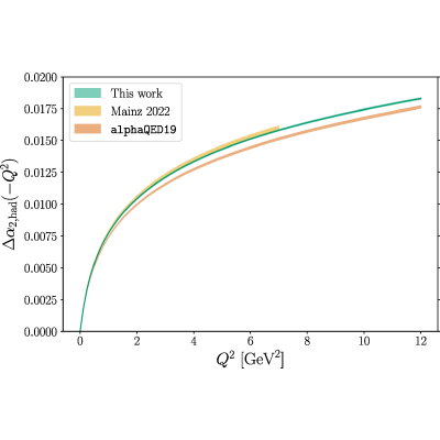 Figure 15