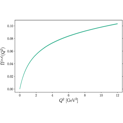 Figure 18
