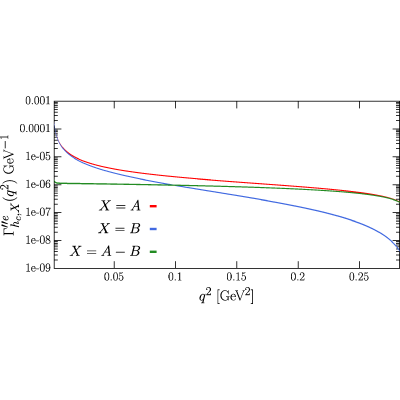 Figure 16