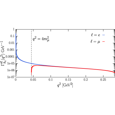 Figure 17