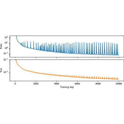 Figure 17