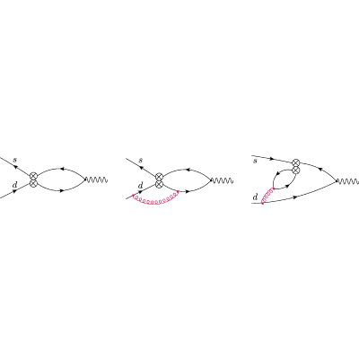 Figure 8