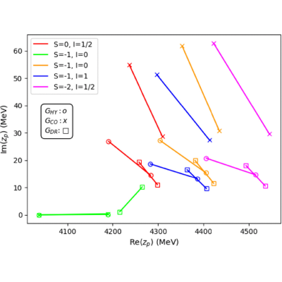 Figure 14