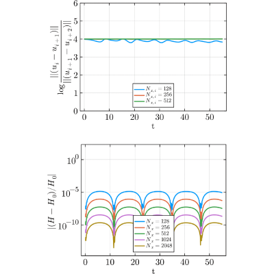 Figure 14