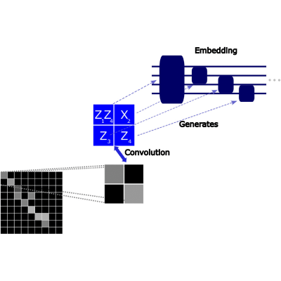 Figure 13
