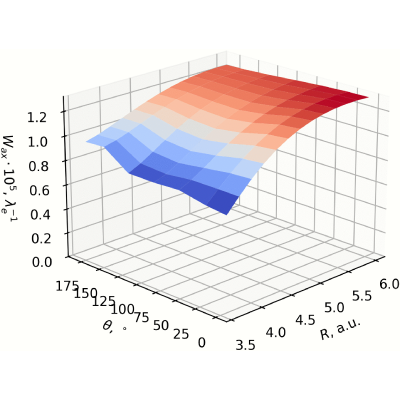 Figure 4