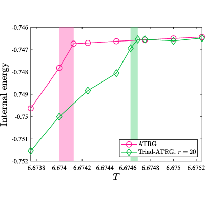 Figure 12